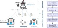 FAItH: Federated Analytics and Integrated Differential Privacy with Clustering for Healthcare Monitoring - Scientific Reports