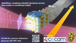 Ultrafast Dynamics Of Carbon–Carbon Bond Rotation Revealed