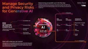 Generative AI's Rising Privacy Risks Demand Urgent Action