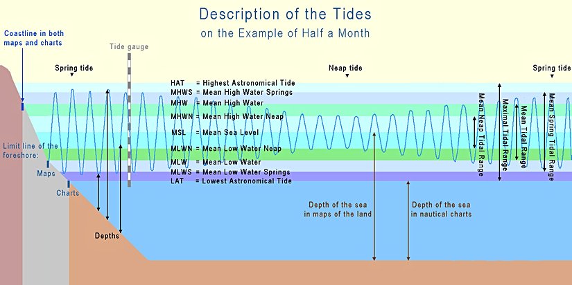 Gelgitlerle ilişkili bazı terimler