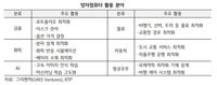 [기술패권 중심에 선 양자] 기술 개발 속도내는 기업들…정부도 양자산업화 지원 천명