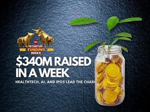 India’s Startup Funding Surges As AI And Healthtech Lead