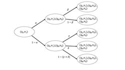 Rastgele süreçler bilim ve matematiği şekillendirir: Araştırmacılar birleşik, olasılıksal bir çerçeve öneriyor