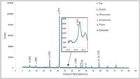 Chemical analysis of low grade gold from mine tailings after size fractionation and acid digestion using reverse aqua regia - Scientific Reports