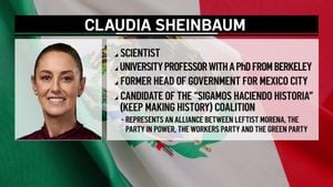 Sheinbaum’s Reforms Aim To Bolster Mexican Sovereignty