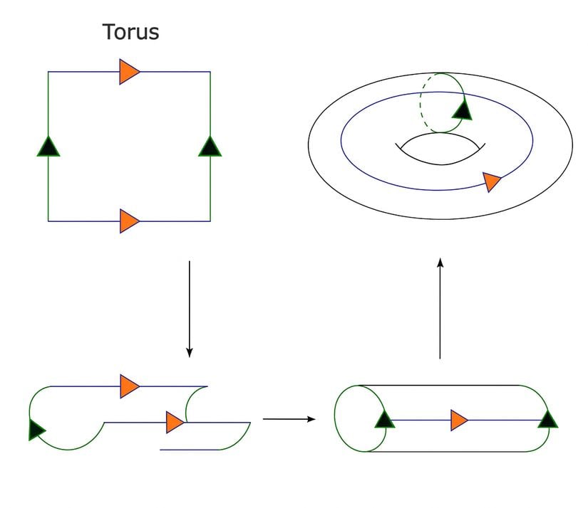 Kareden elde edilen torus