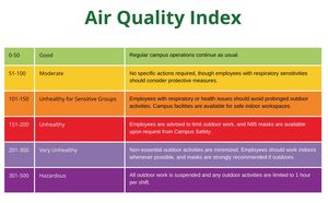 Global Standards Updated Across Key Sectors