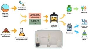 Innovative Method Extracts Biosurfactants From Olive Mill Waste