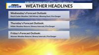 KLBK Wednesday AM Weather Update (3/19/25)