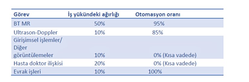 Radyoloji uzmanların iş yük dağılımı