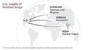 Where U.S. Medicines Are Made and How Trump’s Tariffs Could Affect Them