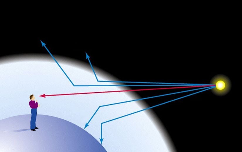 Mavi ışığın atmosfer tarafından saçılması