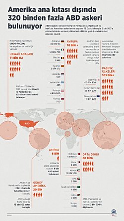 Evrimsel Biyoloji ile Evrimsel Biyopolitika arasındaki ilişki nedir?