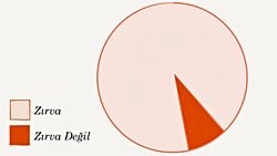 Sturgeon Yasası: Her Şeyin Yüzde Doksanı Zırvadır!