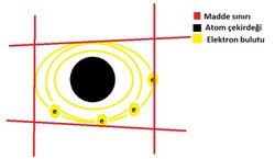 Teorimin olabilirliği nedir?