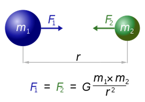 Newton Genel Çekilm Yasası