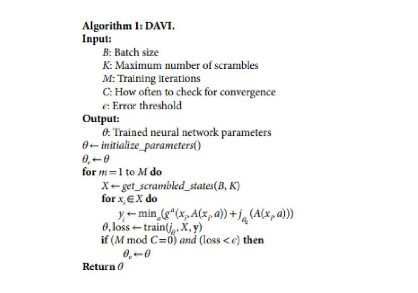 DeepCubeA için kullanılan algoritma.