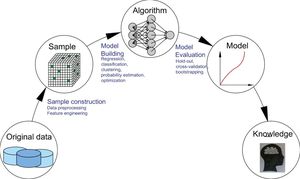 Machine Learning Creates High-Entropy Lead-Free Relaxors With High Energy Storage