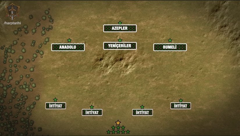 Osmanlı Ordusunun Harp Nizamı