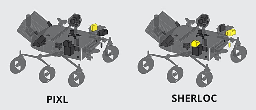 PIXL ve SHERLOC cihazlarının gezgin üzerindeki konumu