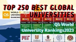 Global University Rankings Dominated By US And UK Institutions