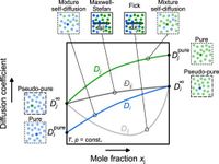Entropy scaling for diffusion coefficients in fluid mixtures - Nature Communications