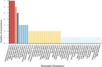 IMU-Based quantitative assessment of stroke from gait - Scientific Reports