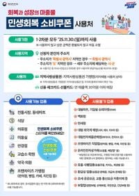 민생회복 소비쿠폰 1차, 21일부터 신청하세요!