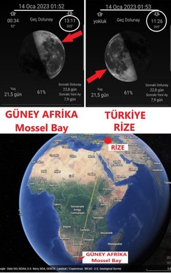 Ay'a bakarken aynı gün Ekvator çizgisinin üstündekiler ayın sol yüzünü Ekvator çizgisinin altındakiler sağ yüzünü görmektedirler. Bunun sebebi nedir?