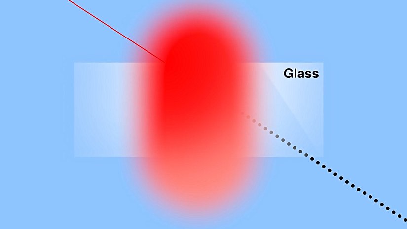 Elektronlar tarafından rastgele yönlerde saçılan ışığın beklenen davranışı