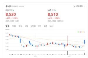 Hyunid Secures Major Boeing Contract At Seoul ADEX