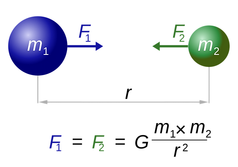 Newtonyen Kütleçekim Kuvveti