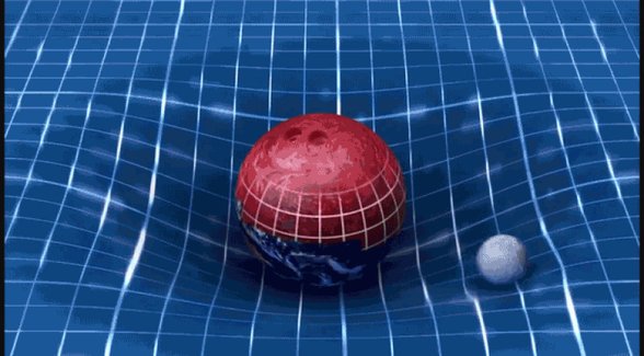 Genel göreliliği açıklayan bir görsel. Harekeli resim (gif) haline linkten ulaşabilirsiniz.