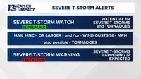 Severe Weather Awareness Week | Differences between a watch and a warning