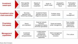 Private Equity's Innovative Financing Amid Economic Turbulence