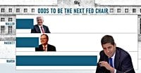 Kevin Warsh takes commanding lead in next Fed chair odds - Scotsman Guide