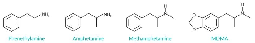 Fenetilamin, amfetamin, metamfetamin ve MDMA'nın (Ecstasy) kimyasal yapıları.