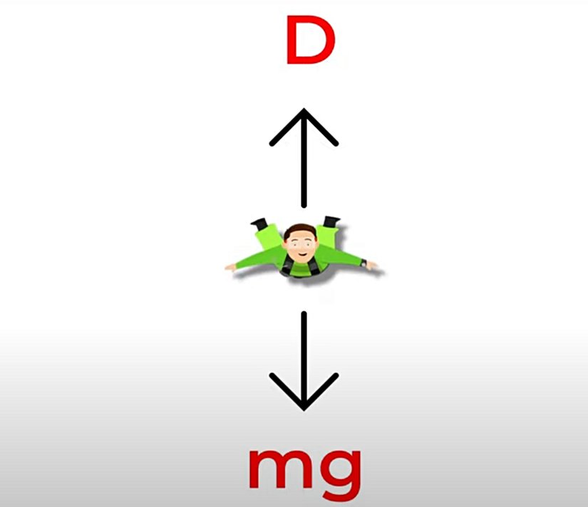 Düşerken üzerinize etki eden iki kuvvet