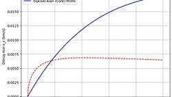 Karanlık Maddenin İlişkisel Alan Modeli: Genel Görelilik Ve Kozmik Arka Plan Uyumlu Bir Yaklaşım
İbrahim Gürbüz
Tarih: 6 Şubat