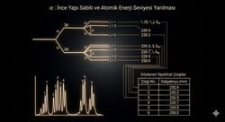 Alfa Sayısının Fizikte Yeri