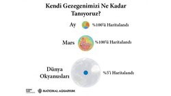 Okyanuslarımızın Çoğunu Tanımıyoruz!