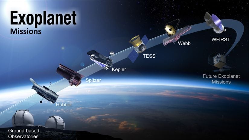 Ötegezegen keşfi için kullanılan ve kullanılması planlanan önemli teleskoplar.