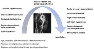 Hypoparathyroidism Linked To Increased Arterial Stiffness Risks