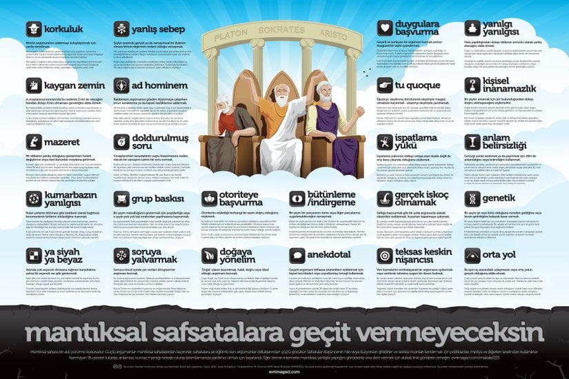 Evrim Ağacı ile Your Logical Fallacy Is, an itibariyle iş birliği halindedir. Bu görselin yüksek çözünürlüklü versiyonları çok yakın bir gelecekte okurlarımıza sunulacaktır.