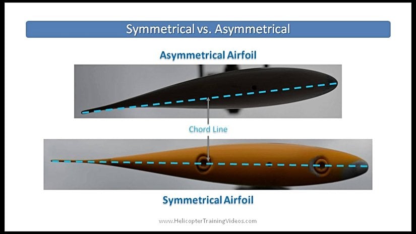 Simetrik ve Asimetrik Erfoyil
