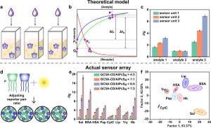 New Sensor Array Revolutionizes Diagnosis Of Intracellular Bacteria