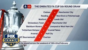 FA Cup 5th Round Draw Reveals Exciting Matchups