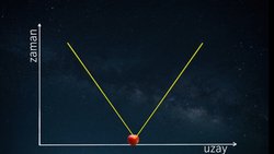 Minkowski diyagramında çizgiler neden koni oluşturuyor?
