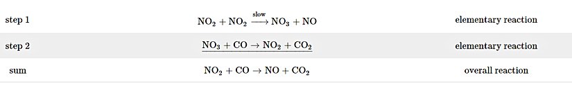 Çok aşamalı bir tepkime