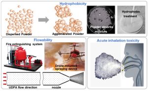 New Study Reveals Superhydrophobic Fire Extinguishing Agent Outperforms Conventional Options